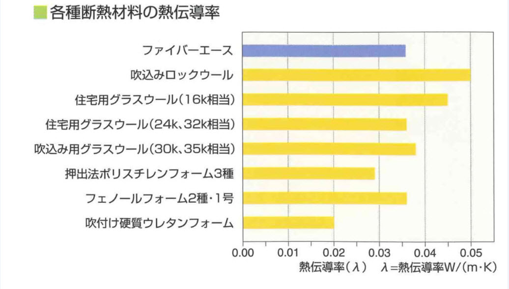 セルロース5